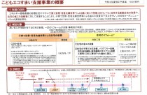 住まいの補助金の新制度のご案内